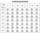 吉他ff和弦怎么按简单